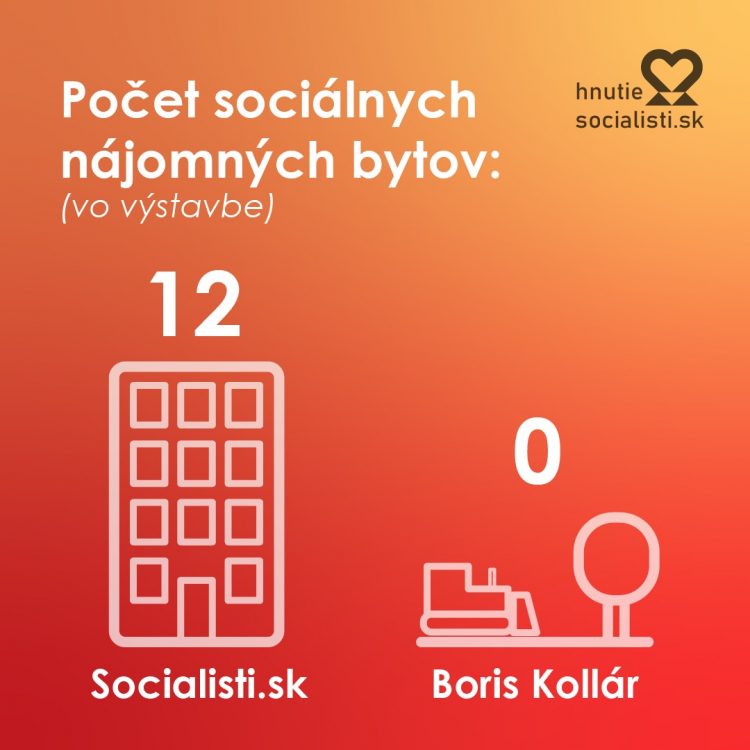 (Foto: facebook.com/Socialisti.SK)