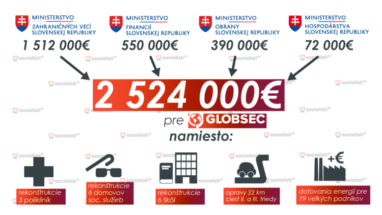(Foto: hnutie Socialisti.sk)