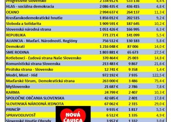 (Foto: facebook.com/novalavica.sk)